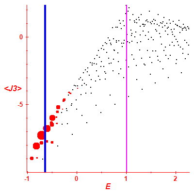 Peres lattice <J3>